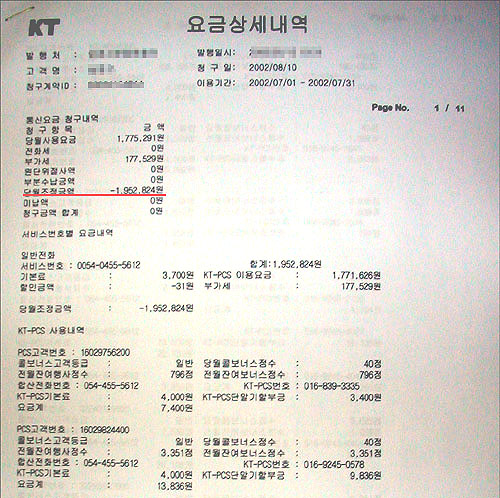 KT 대구지사 A씨의 '요금상세내역' 이 내역서를 보면 A씨에게 부과되어 있는 통신요금 전액이 감면되어 있음을 볼수 있다. 